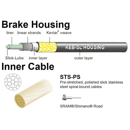 Jagwire linki Road Pro PCK200